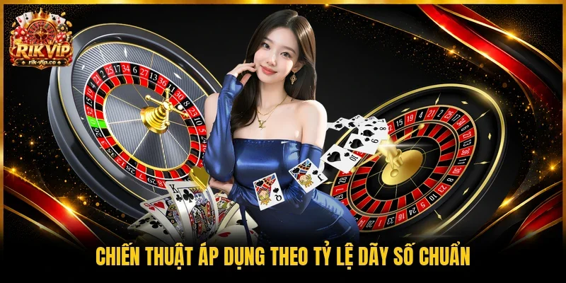 Chiến thuật áp dụng theo tỷ lệ dãy số chuẩn